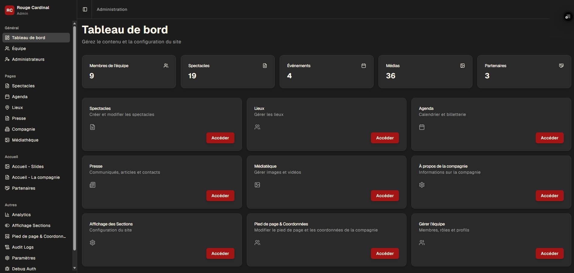 Tableau de bord du back-office Rouge Cardinal avec navigation latérale, indicateurs de contenu et accès aux sections d'administration.